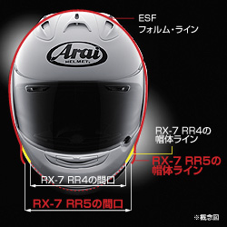 RX-7 RR5 安全性能・フォルム